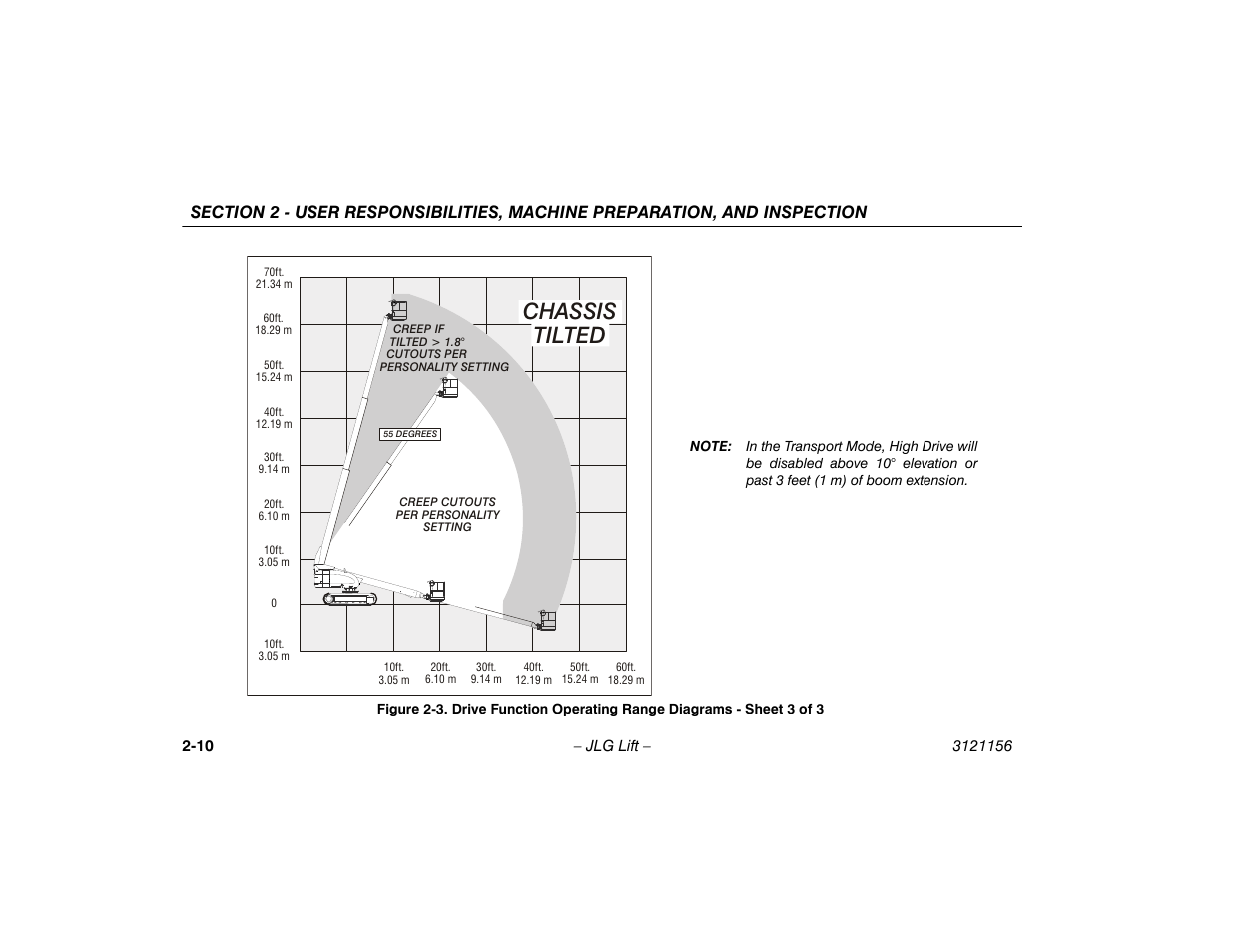 Drive function operating range diagrams, Sheet 3 of 3 -10, Chassis tilted | JLG 600SC_660SJC Operator Manual User Manual | Page 30 / 120