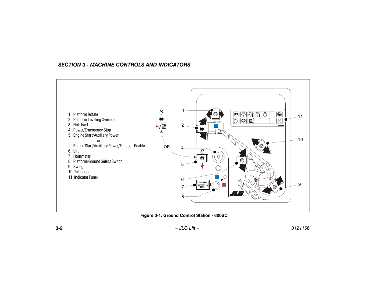 Ground control station - 600sc -2 | JLG 600SC_660SJC Operator Manual User Manual | Page 36 / 120