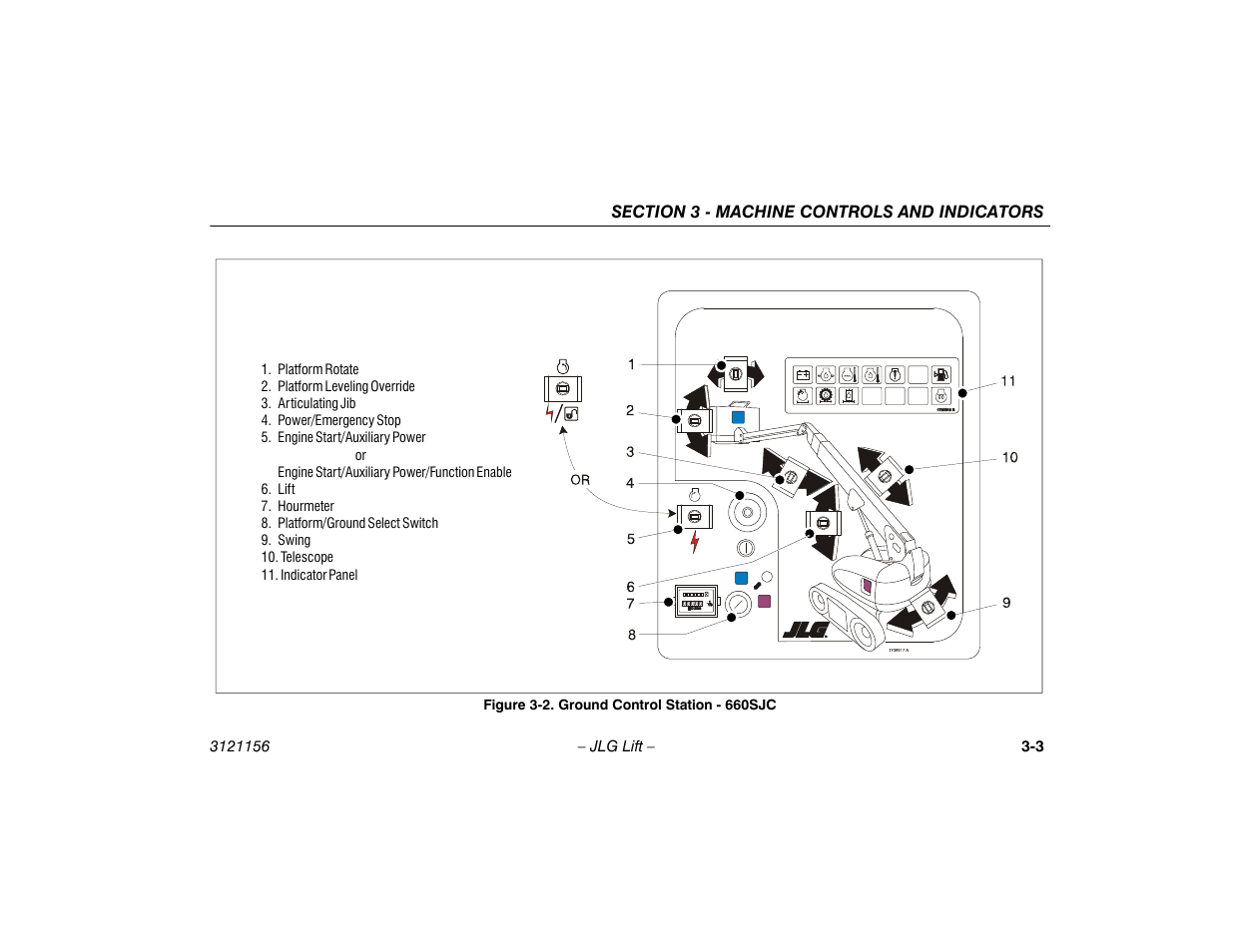 Ground control station - 660sjc -3 | JLG 600SC_660SJC Operator Manual User Manual | Page 37 / 120