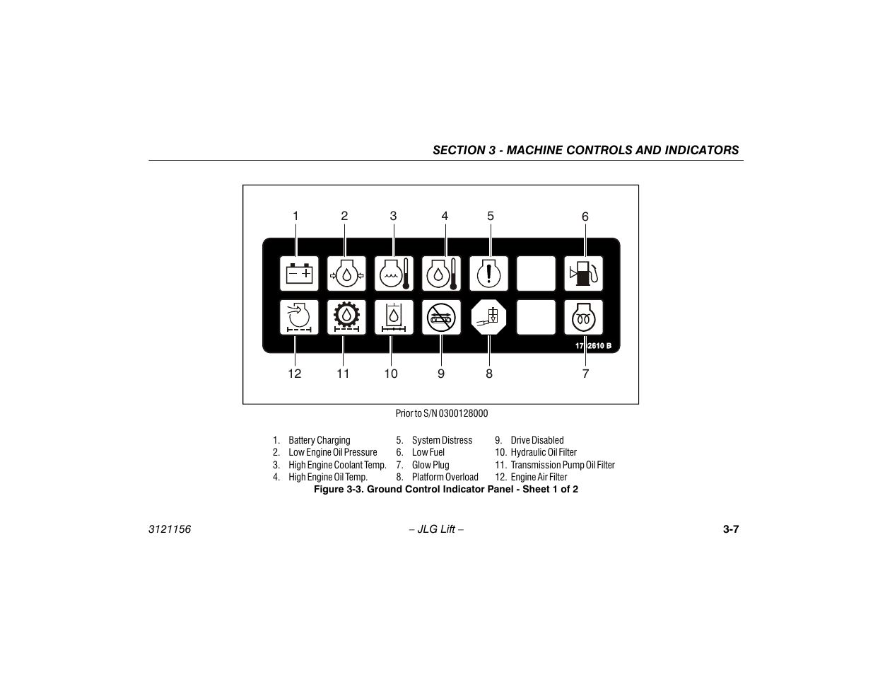 Ground control indicator panel - sheet 1 of 2 -7 | JLG 600SC_660SJC Operator Manual User Manual | Page 41 / 120