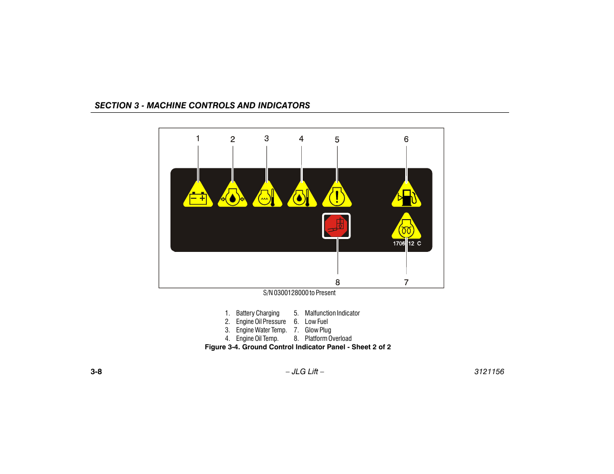 Ground control indicator panel - sheet 2 of 2 -8 | JLG 600SC_660SJC Operator Manual User Manual | Page 42 / 120