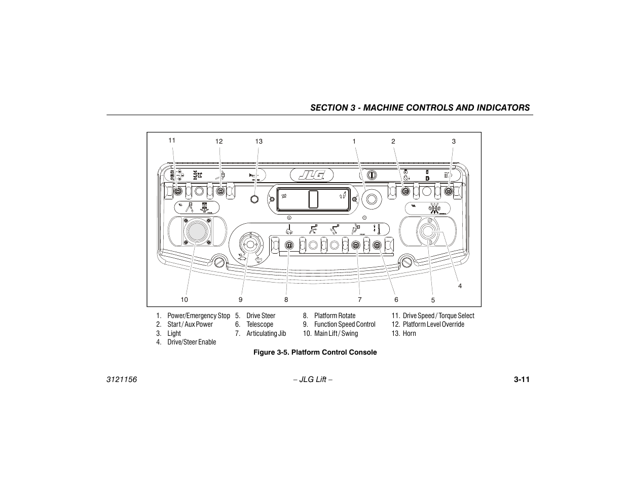 Platform control console -11 | JLG 600SC_660SJC Operator Manual User Manual | Page 45 / 120