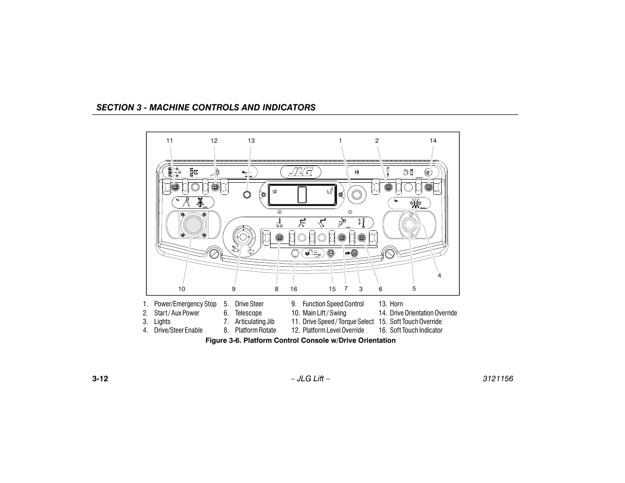 Platform control console w/drive orientation -12 | JLG 600SC_660SJC Operator Manual User Manual | Page 46 / 120