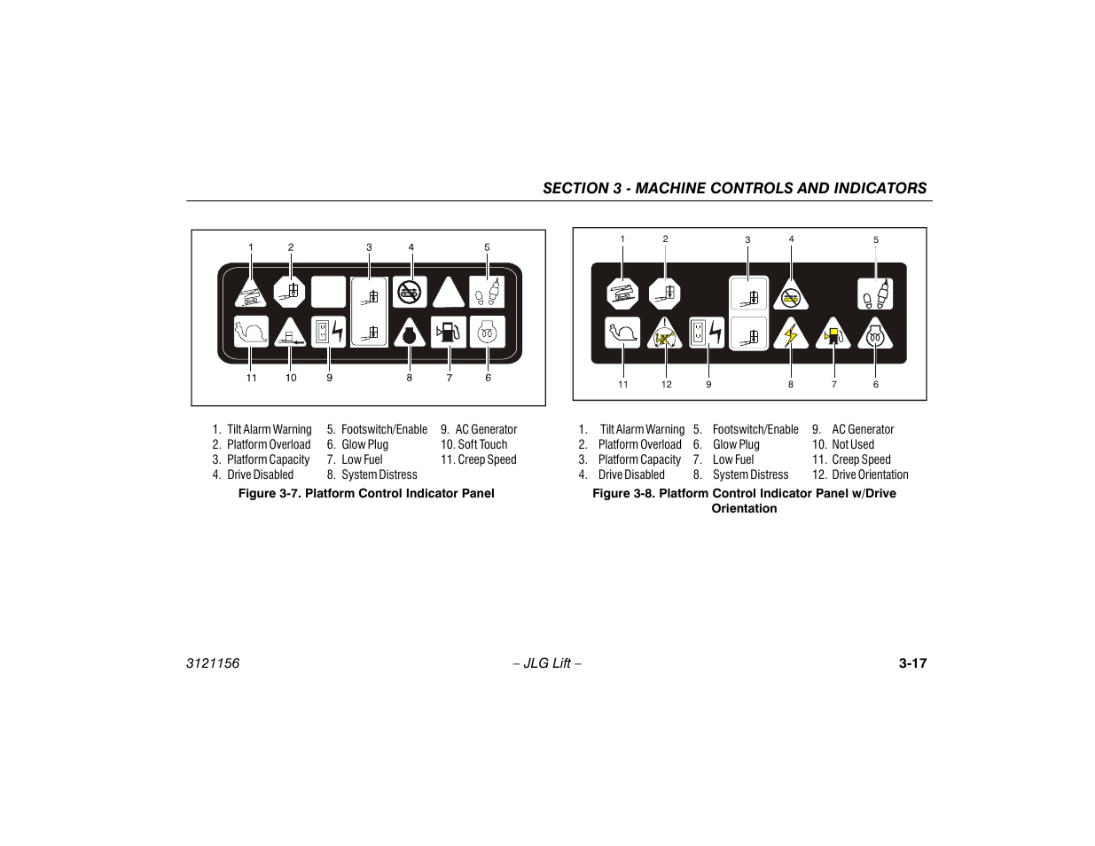 Platform control indicator panel -17, Platform control indicator panel w/drive, Orientation -17 | JLG 600SC_660SJC Operator Manual User Manual | Page 51 / 120
