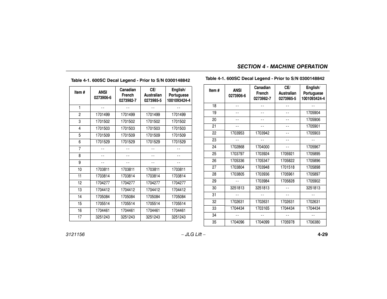 JLG 600SC_660SJC Operator Manual User Manual | Page 83 / 120