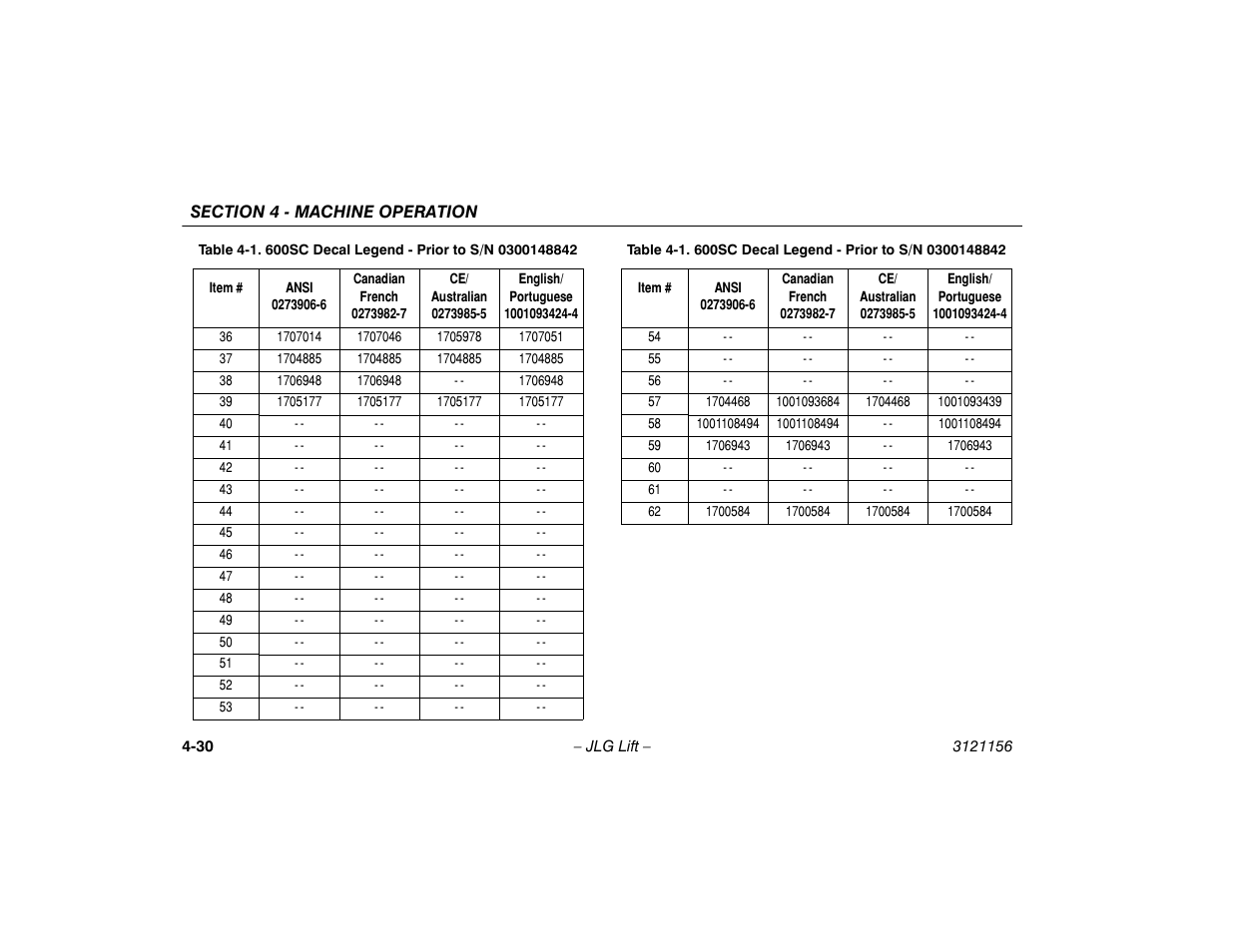 JLG 600SC_660SJC Operator Manual User Manual | Page 84 / 120