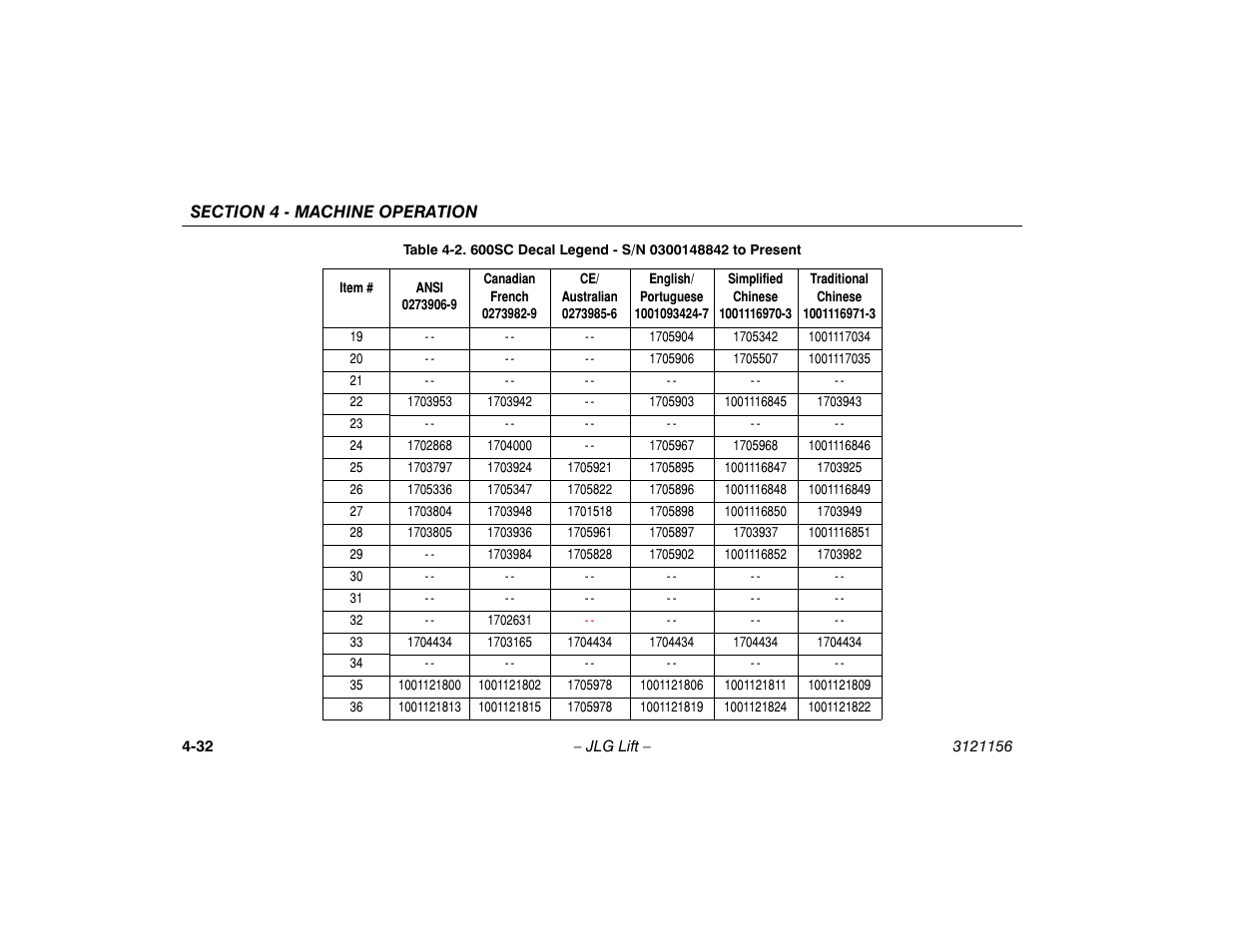 JLG 600SC_660SJC Operator Manual User Manual | Page 86 / 120
