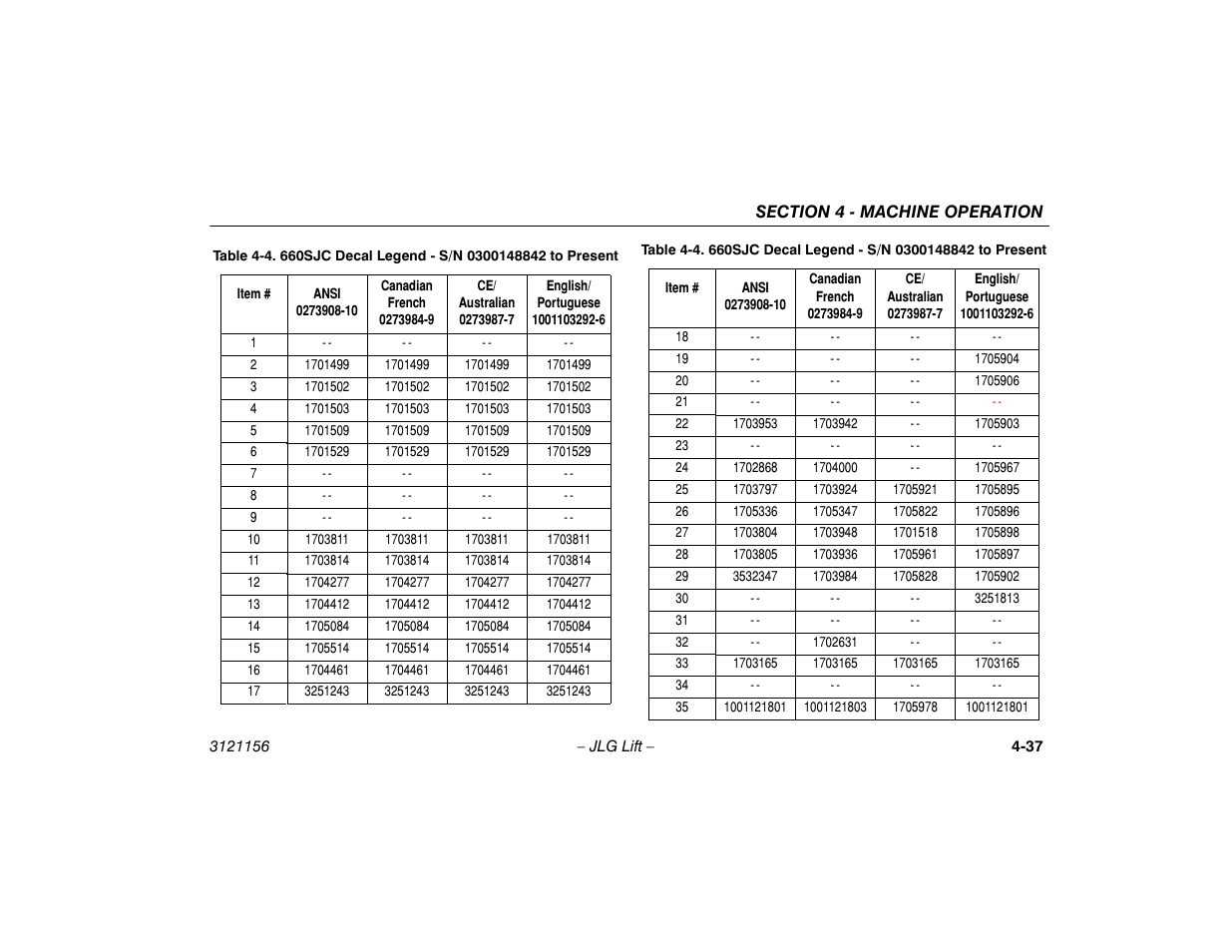 JLG 600SC_660SJC Operator Manual User Manual | Page 91 / 120