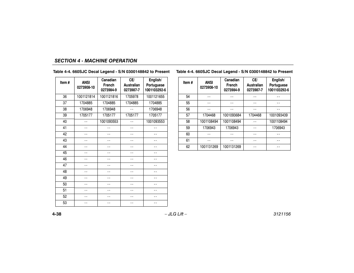 JLG 600SC_660SJC Operator Manual User Manual | Page 92 / 120