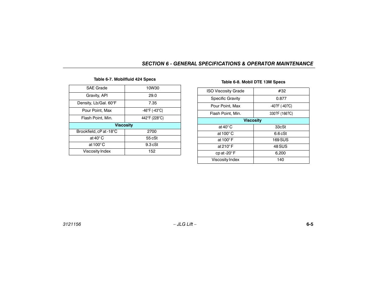 Mobilfluid 424 specs -5, Mobil dte 13m specs -5 | JLG 600SC_660SJC Operator Manual User Manual | Page 99 / 120