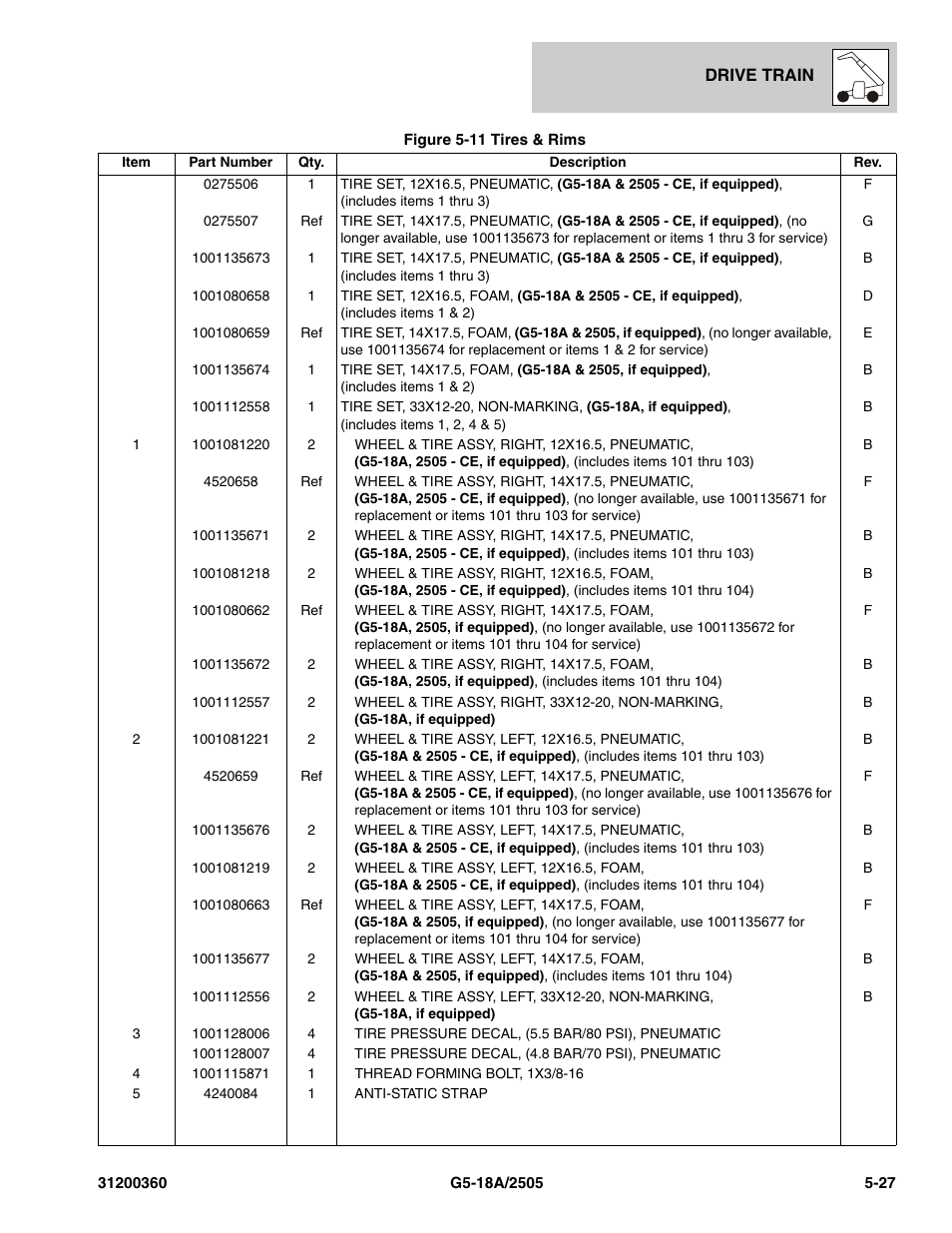 JLG 2505 Parts Manual User Manual | Page 115 / 332