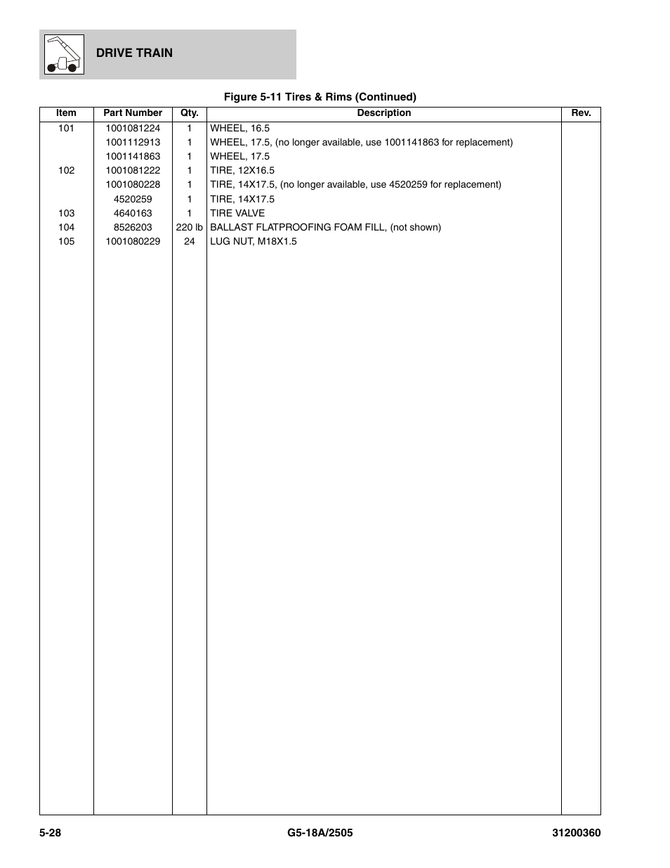 JLG 2505 Parts Manual User Manual | Page 116 / 332