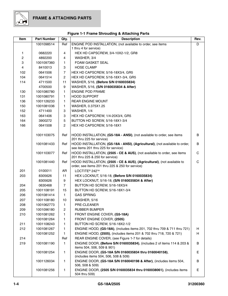 JLG 2505 Parts Manual User Manual | Page 12 / 332