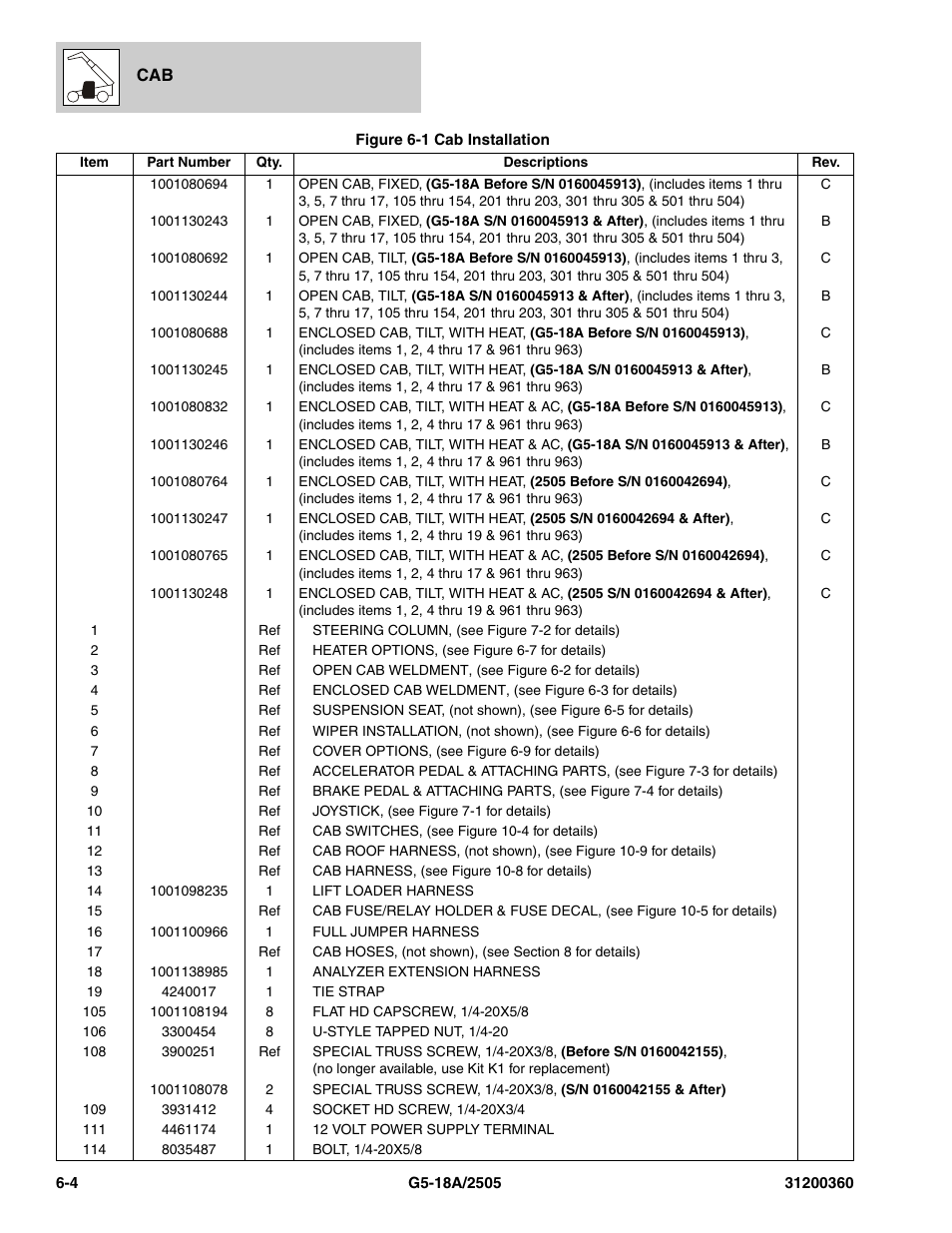 JLG 2505 Parts Manual User Manual | Page 122 / 332