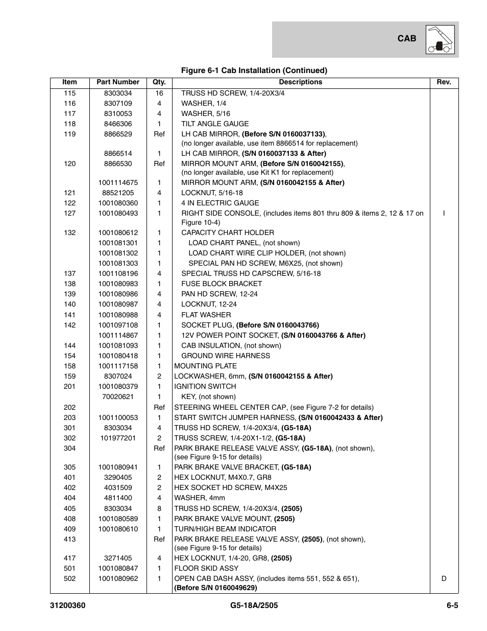JLG 2505 Parts Manual User Manual | Page 123 / 332