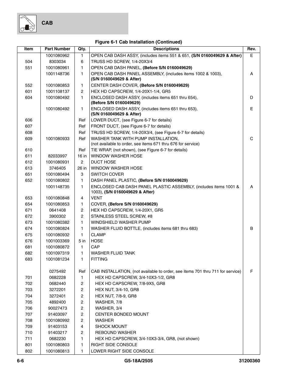 JLG 2505 Parts Manual User Manual | Page 124 / 332