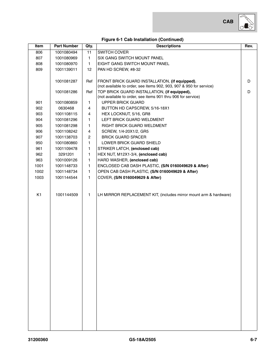 JLG 2505 Parts Manual User Manual | Page 125 / 332