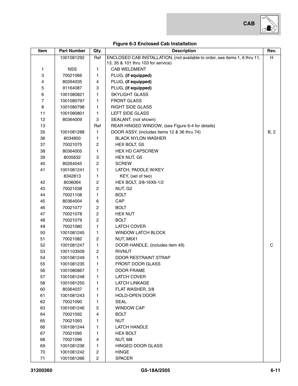 JLG 2505 Parts Manual User Manual | Page 129 / 332