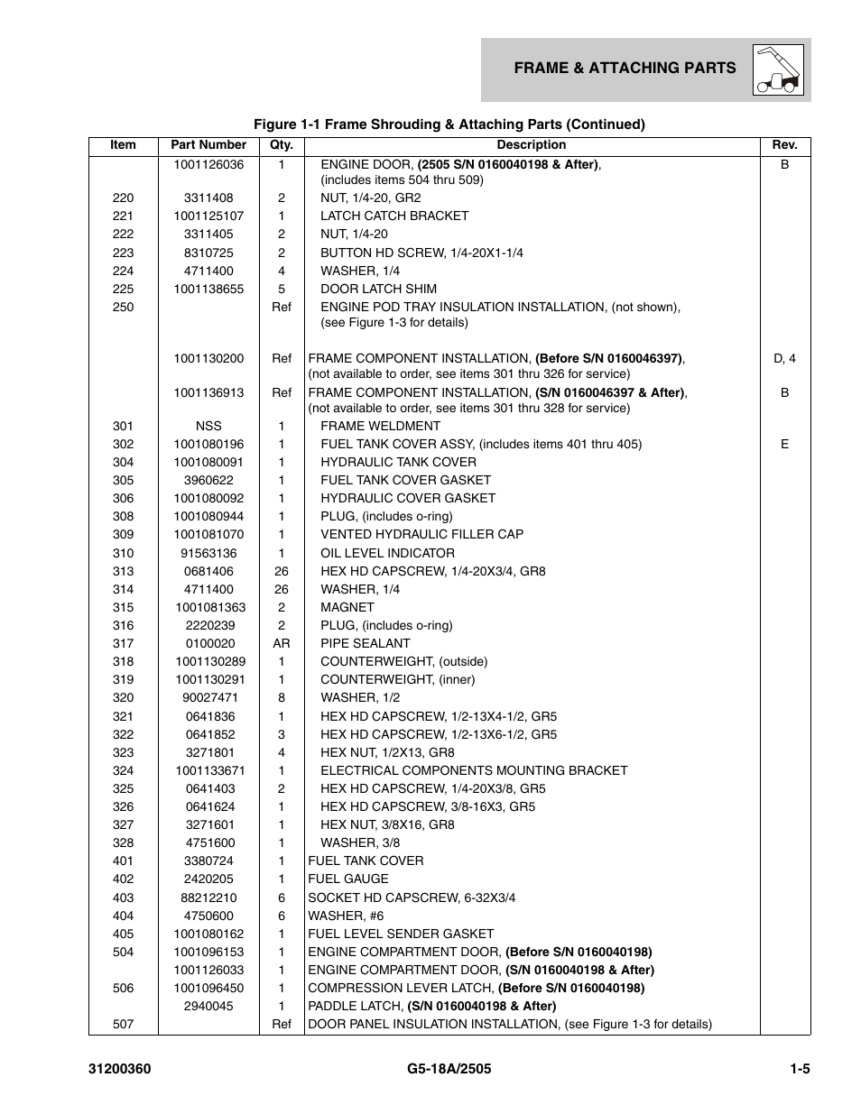 JLG 2505 Parts Manual User Manual | Page 13 / 332