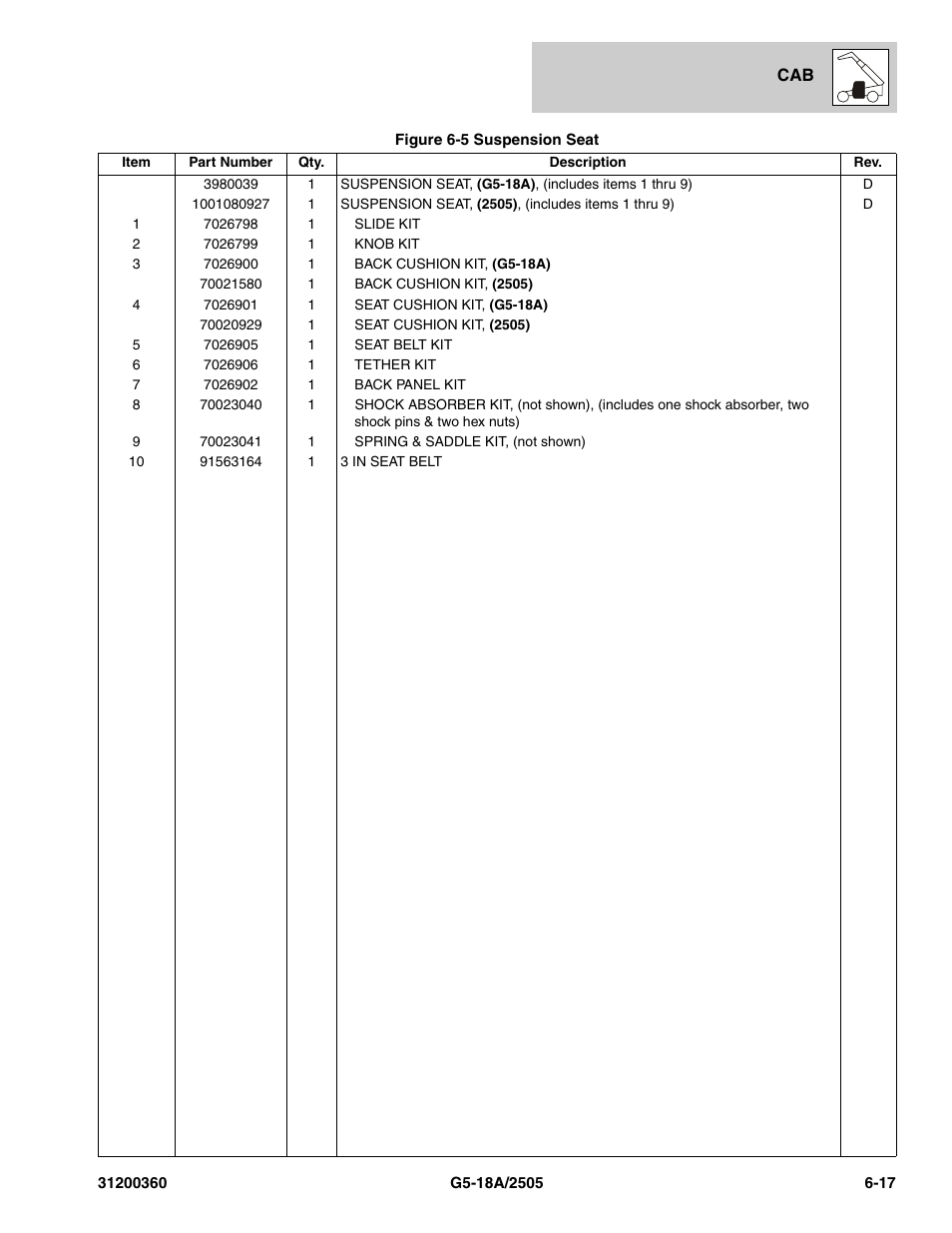 JLG 2505 Parts Manual User Manual | Page 135 / 332
