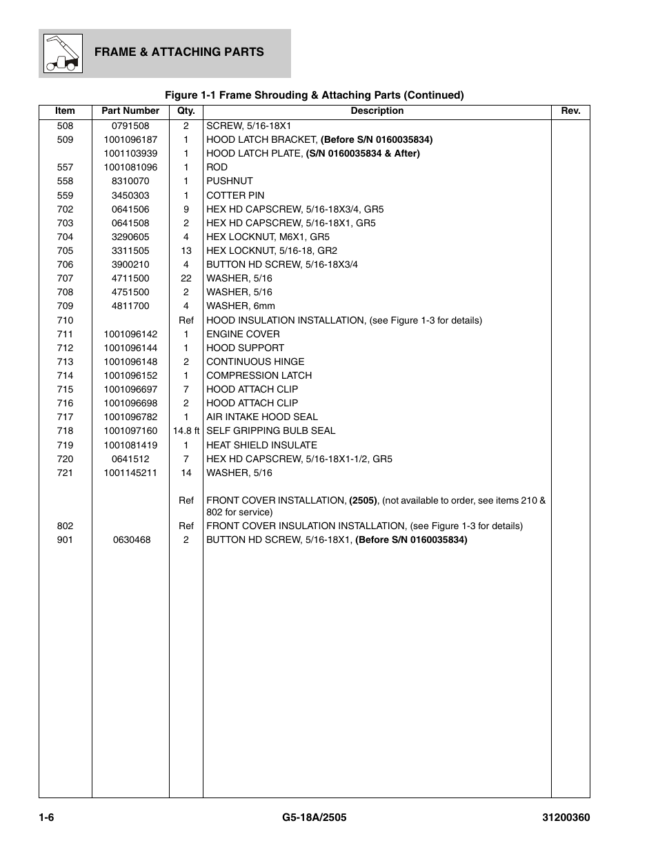 JLG 2505 Parts Manual User Manual | Page 14 / 332