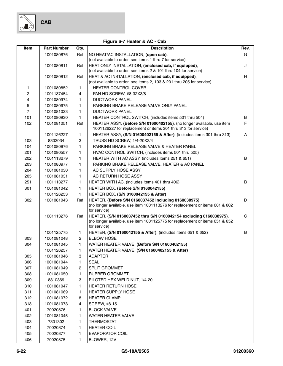 JLG 2505 Parts Manual User Manual | Page 140 / 332