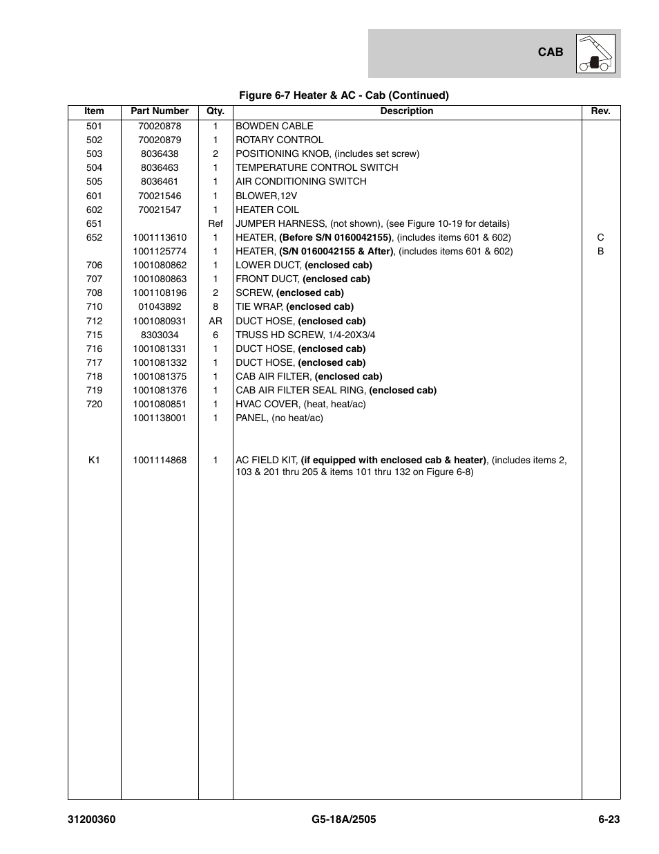 JLG 2505 Parts Manual User Manual | Page 141 / 332