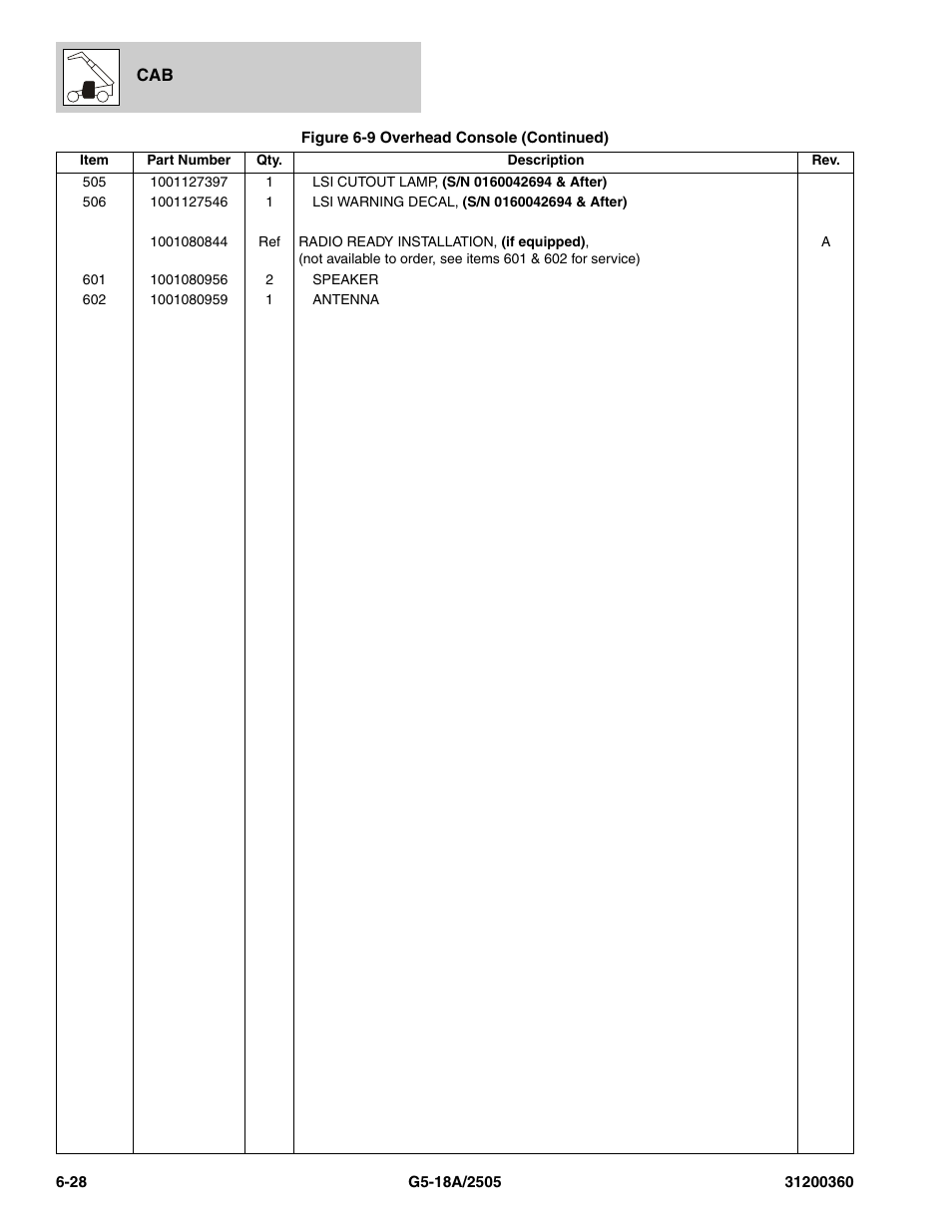 JLG 2505 Parts Manual User Manual | Page 146 / 332