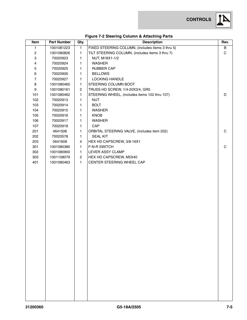 JLG 2505 Parts Manual User Manual | Page 153 / 332