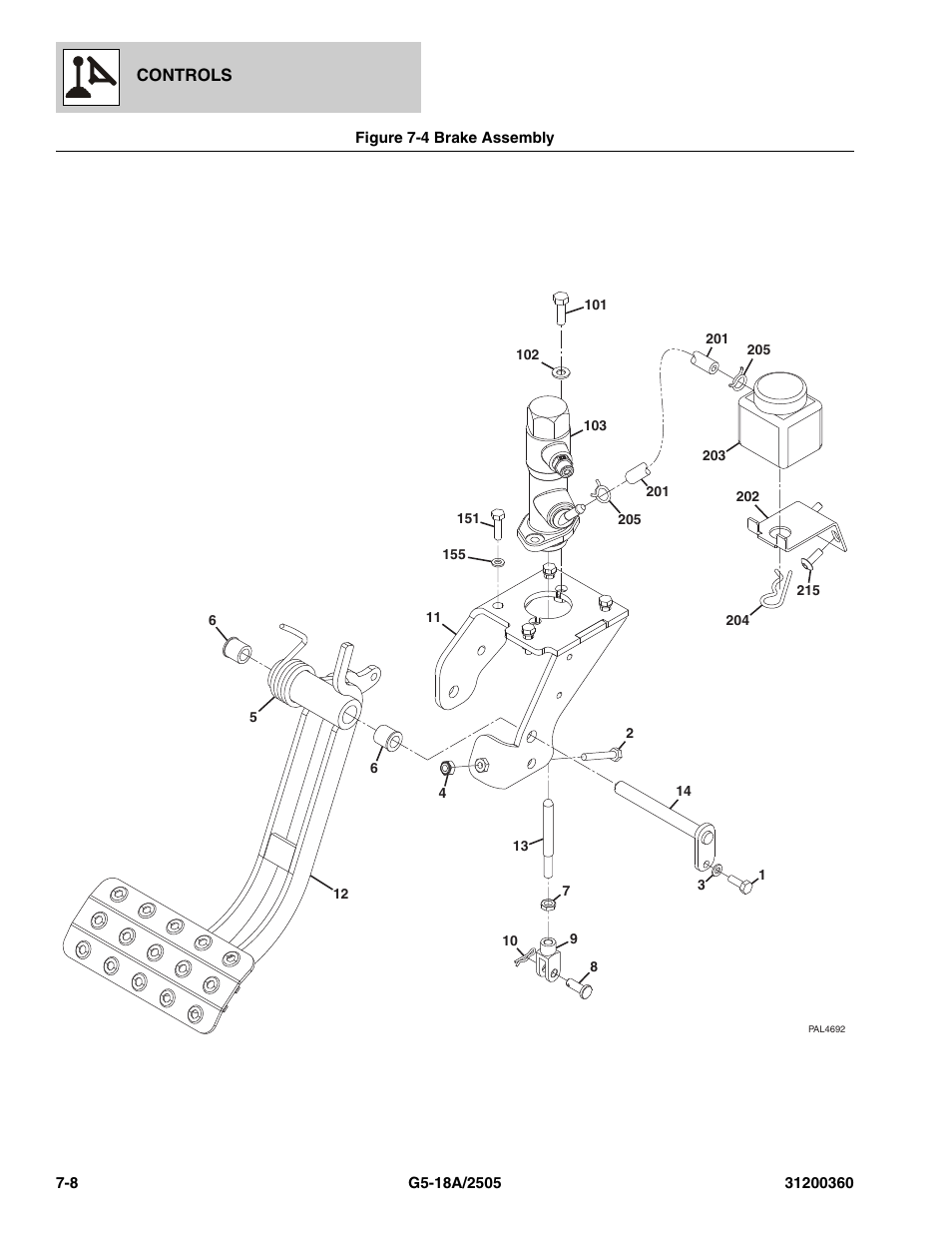 Figure 7-4 brake assembly, Brake assembly -8, S, (see figure 7-4 for details) | JLG 2505 Parts Manual User Manual | Page 156 / 332