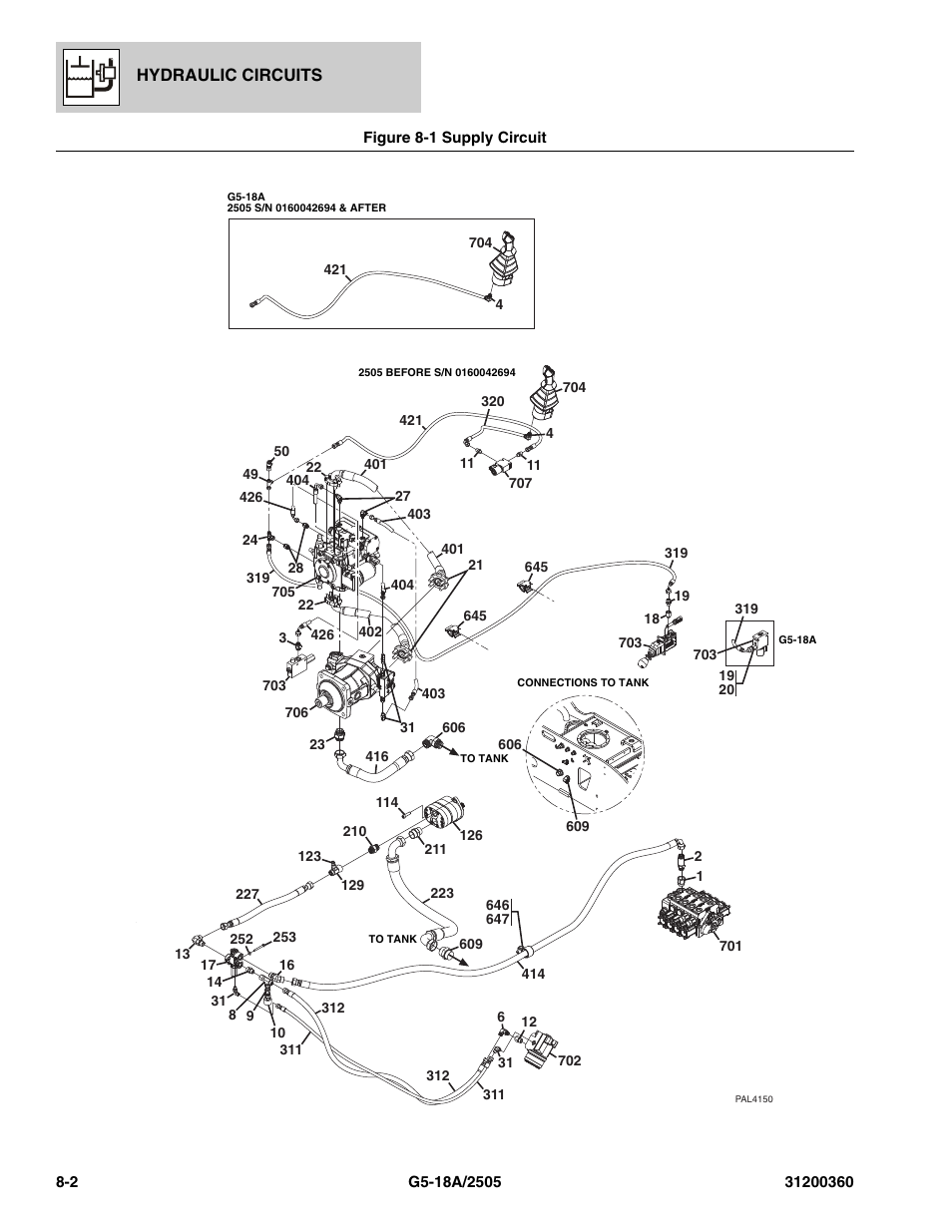 Figure 8-1 supply circuit, Supply circuit -2, Ve, (see figure 8-1 for details) | Ulic implement pump, (see figure 8-1 for details), Apters, (see figure 8-1 for details) | JLG 2505 Parts Manual User Manual | Page 160 / 332