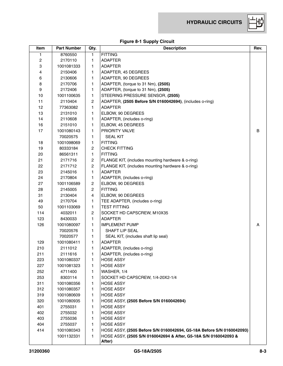 JLG 2505 Parts Manual User Manual | Page 161 / 332