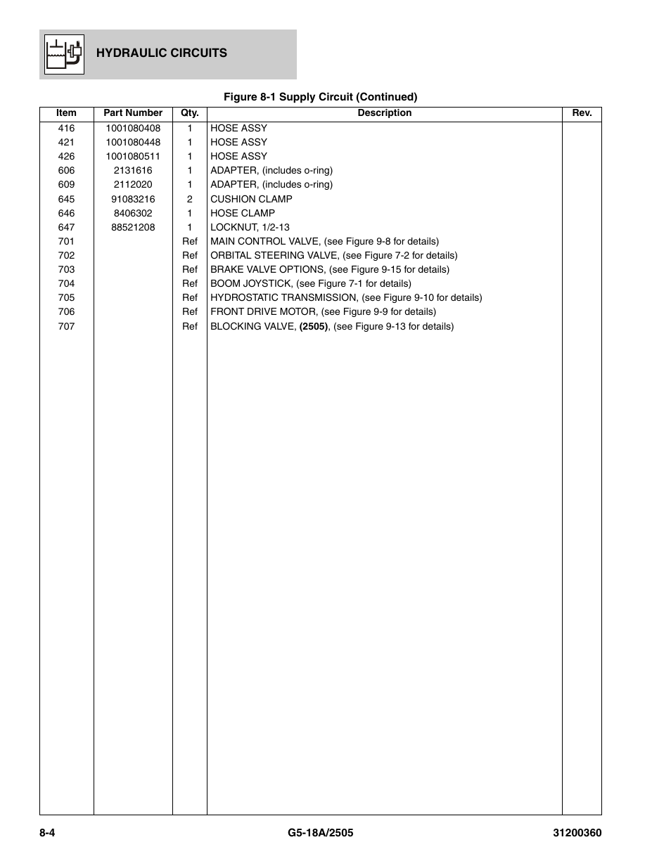 JLG 2505 Parts Manual User Manual | Page 162 / 332