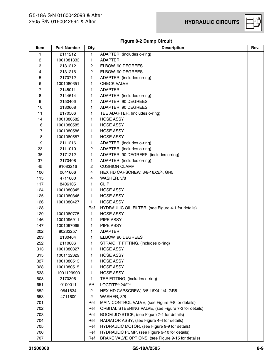 JLG 2505 Parts Manual User Manual | Page 167 / 332