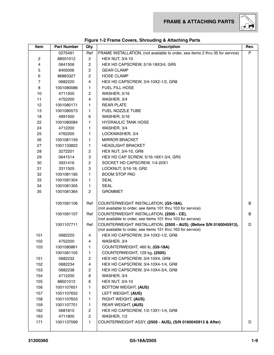 JLG 2505 Parts Manual User Manual | Page 17 / 332