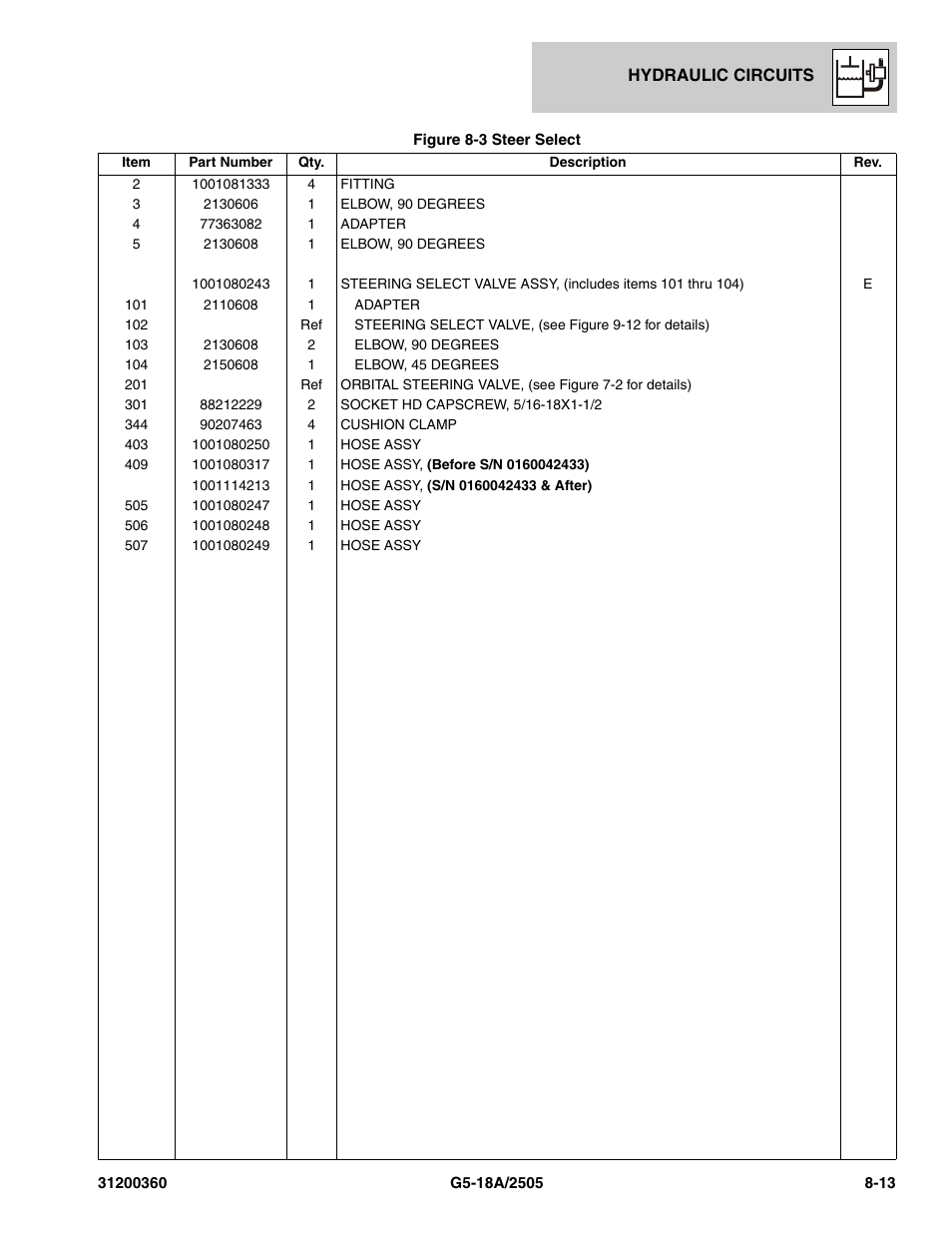 JLG 2505 Parts Manual User Manual | Page 171 / 332