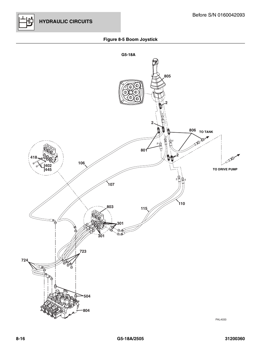 Figure 8-5 boom joystick, Boom joystick -16, Hydraulic circuits | JLG 2505 Parts Manual User Manual | Page 174 / 332