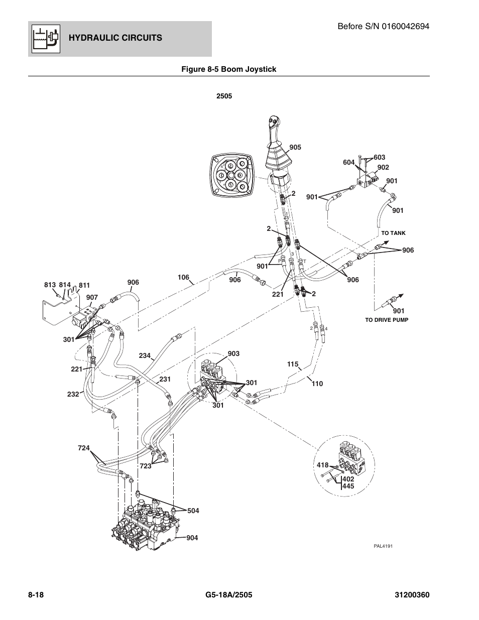 Hydraulic circuits | JLG 2505 Parts Manual User Manual | Page 176 / 332