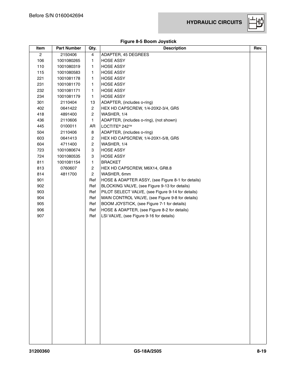 JLG 2505 Parts Manual User Manual | Page 177 / 332