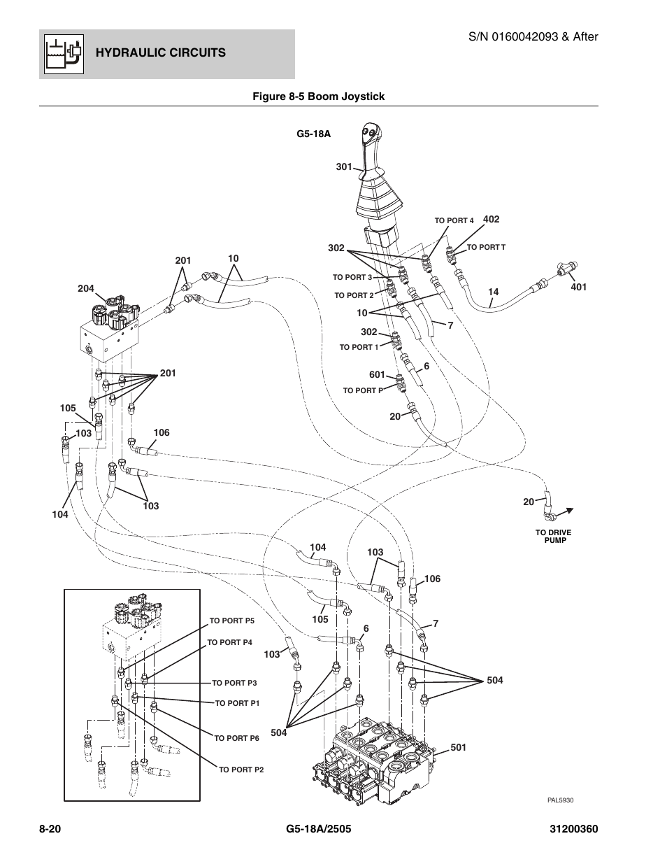 Hydraulic circuits | JLG 2505 Parts Manual User Manual | Page 178 / 332