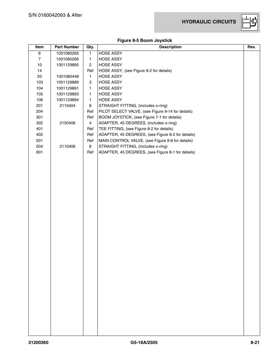 JLG 2505 Parts Manual User Manual | Page 179 / 332