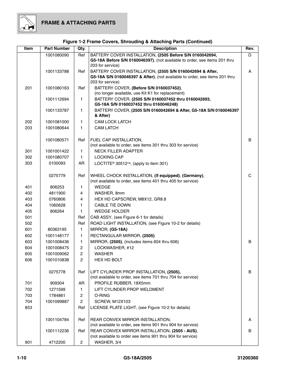 JLG 2505 Parts Manual User Manual | Page 18 / 332