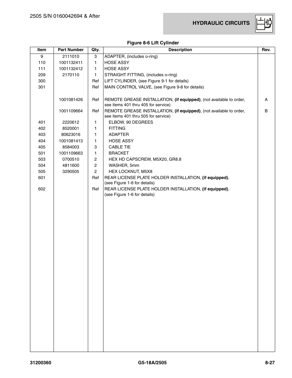 JLG 2505 Parts Manual User Manual | Page 185 / 332
