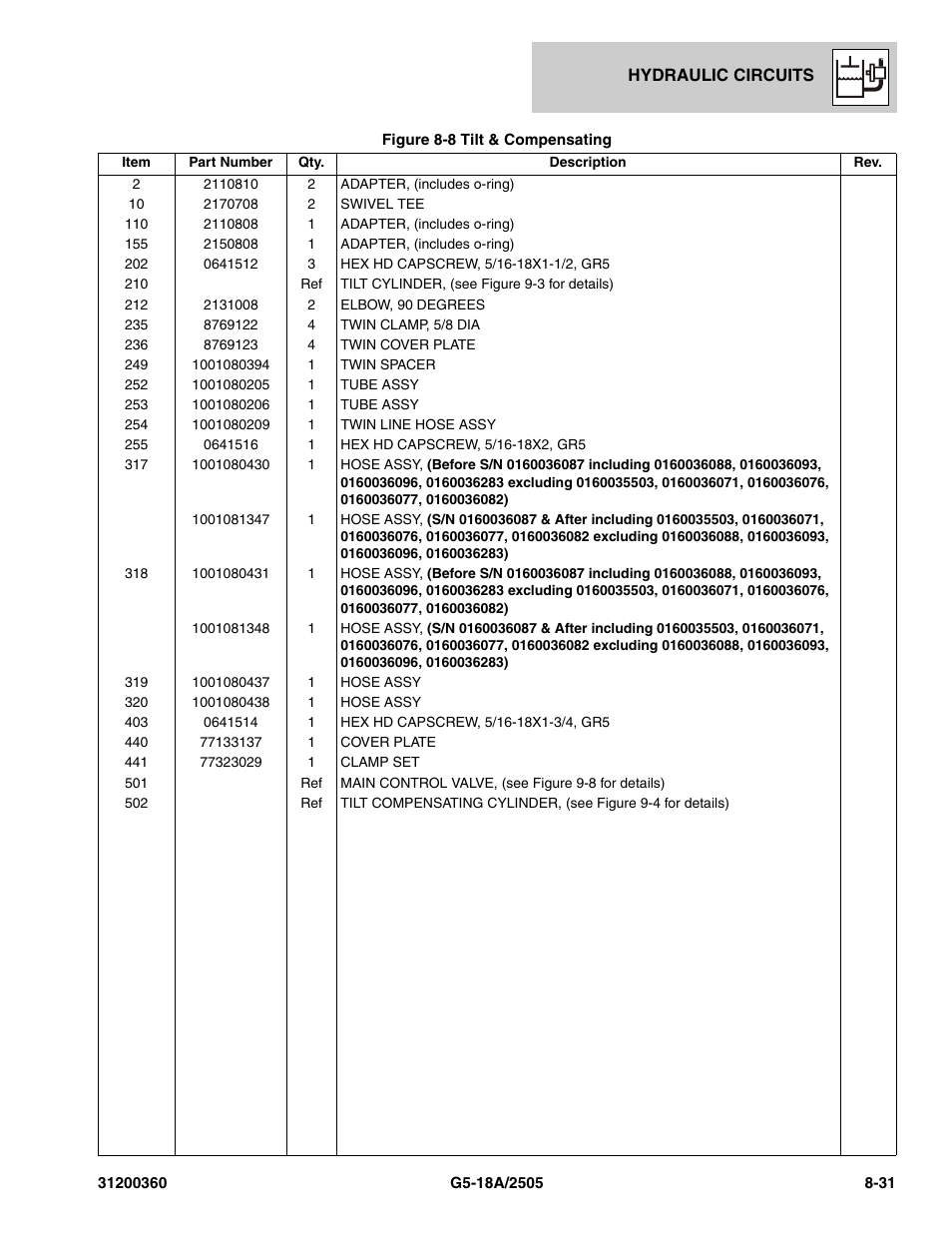 JLG 2505 Parts Manual User Manual | Page 189 / 332
