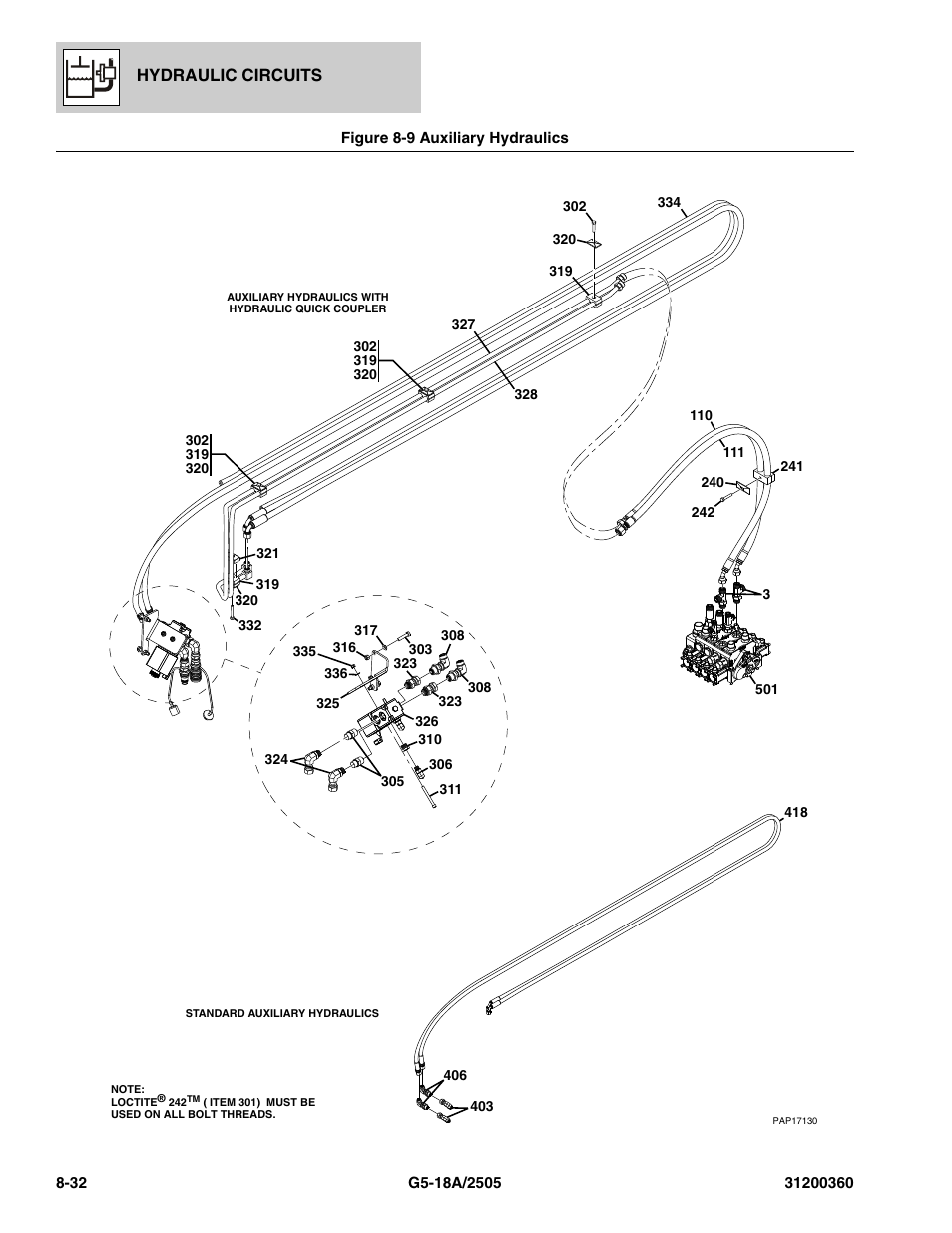 Figure 8-9 auxiliary hydraulics, Auxiliary hydraulics -32, Hydraulic circuits | JLG 2505 Parts Manual User Manual | Page 190 / 332