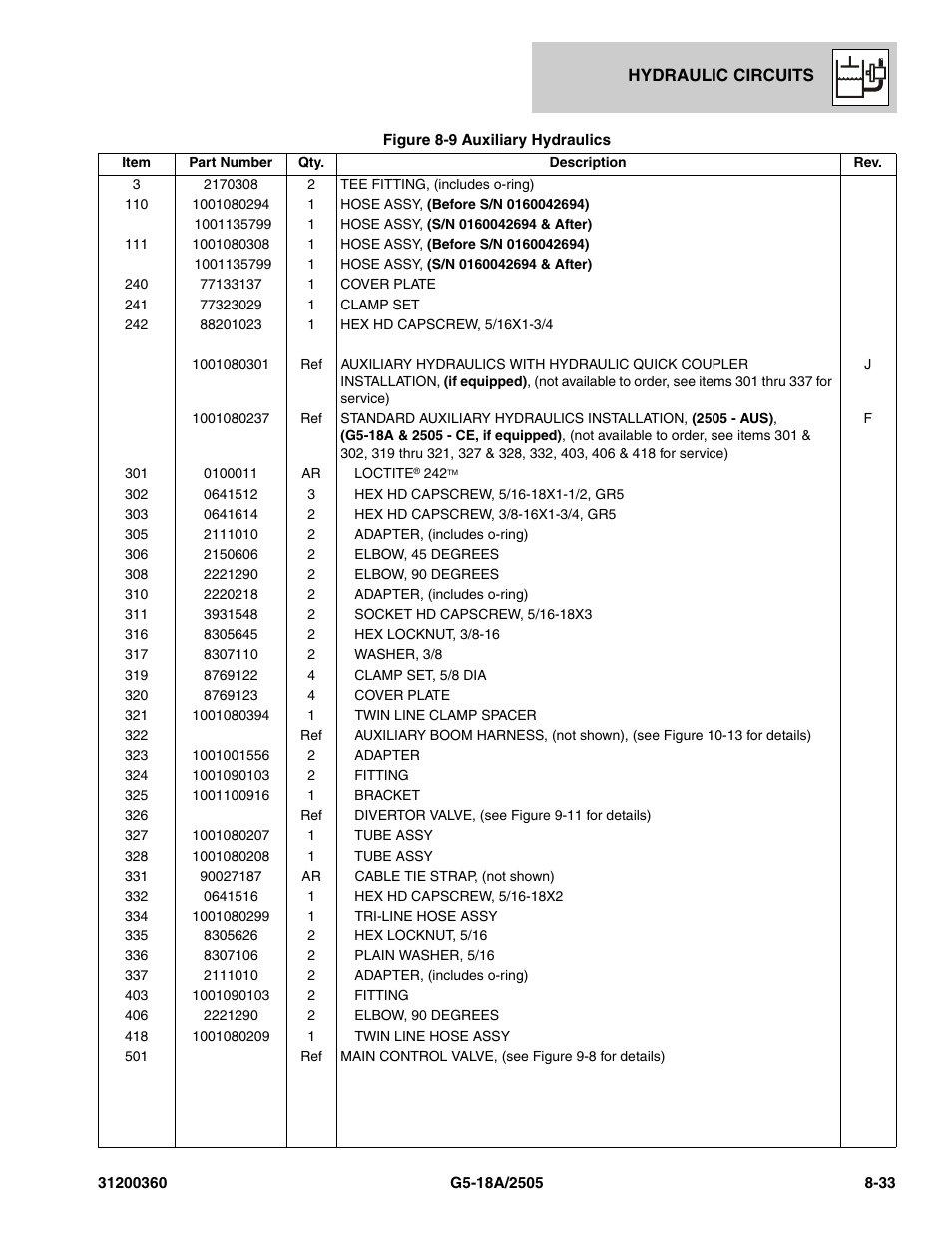 JLG 2505 Parts Manual User Manual | Page 191 / 332