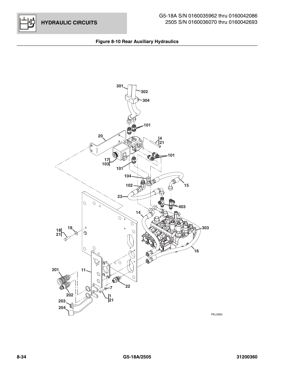 Figure 8-10 rear auxiliary hydraulics, Rear auxiliary hydraulics -34 | JLG 2505 Parts Manual User Manual | Page 192 / 332