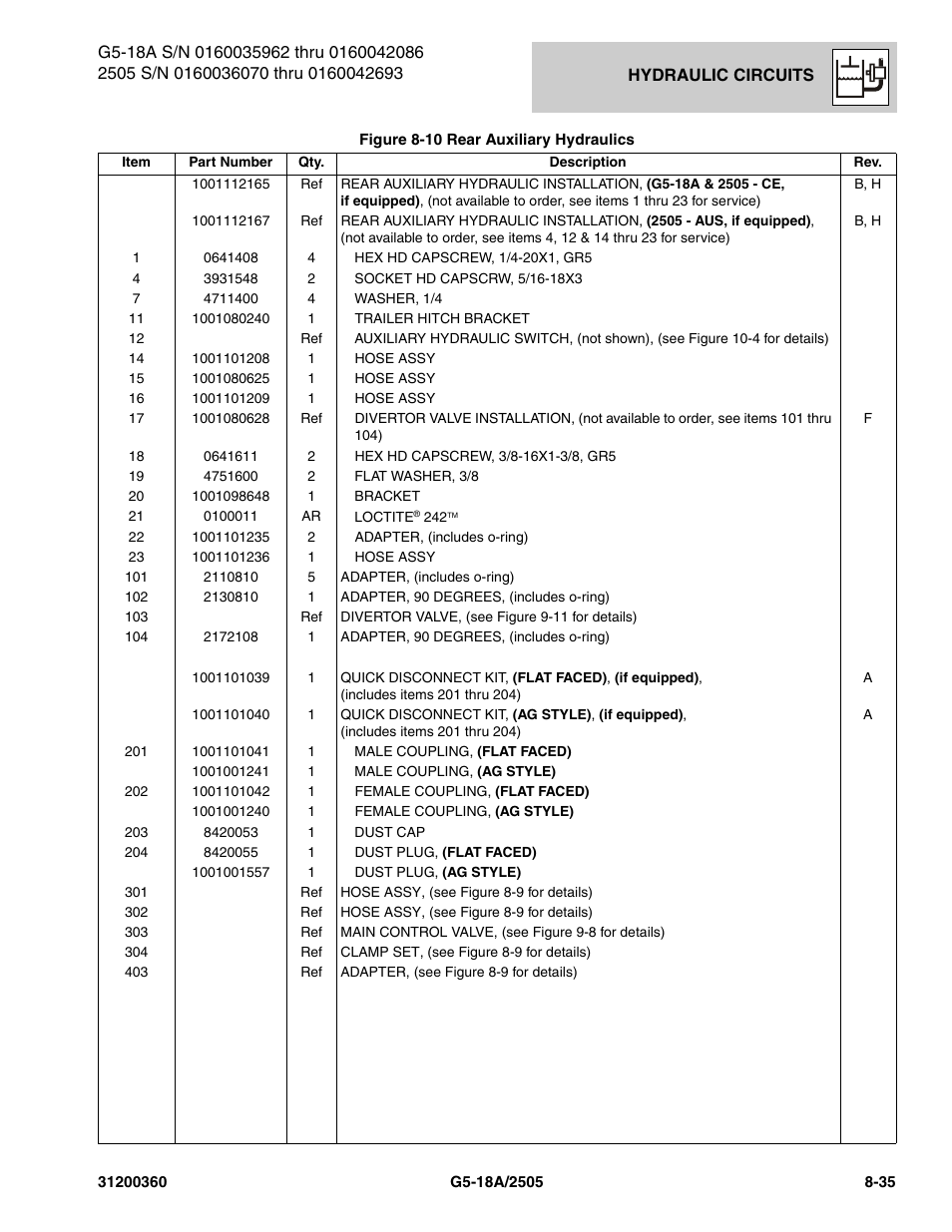 JLG 2505 Parts Manual User Manual | Page 193 / 332
