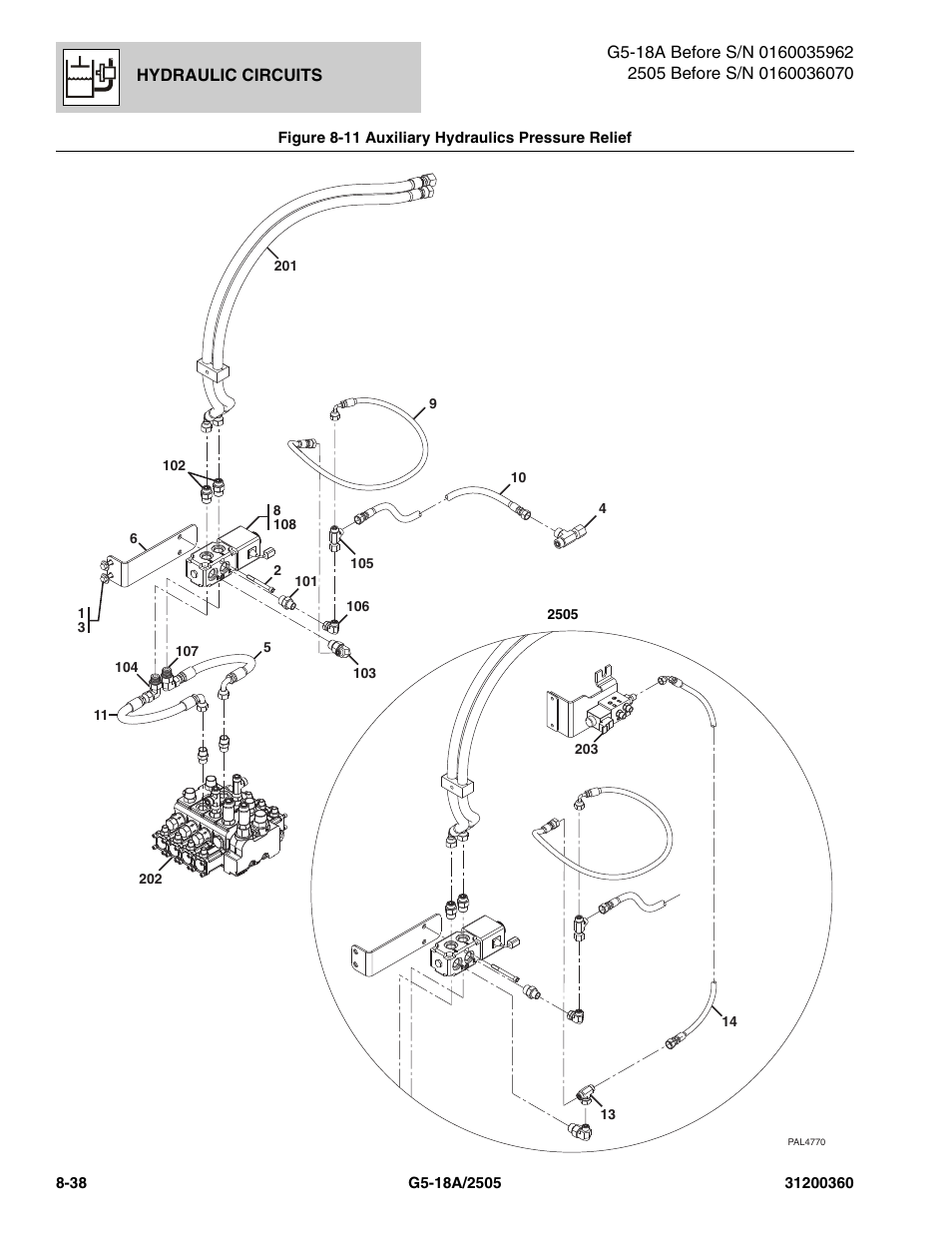 Figure 8-11 auxiliary hydraulics pressure relief, Auxiliary hydraulics pressure relief -38 | JLG 2505 Parts Manual User Manual | Page 196 / 332
