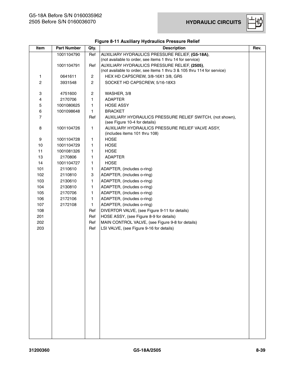 JLG 2505 Parts Manual User Manual | Page 197 / 332